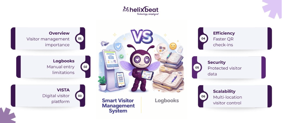 smart visitor management system