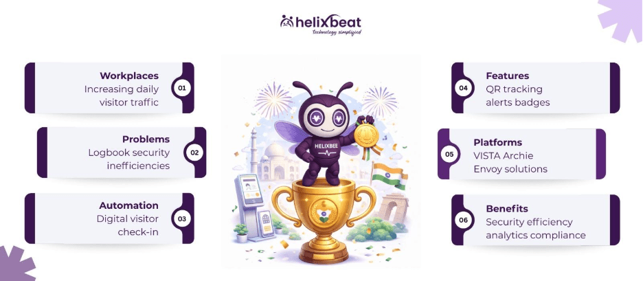 best visitor management system india