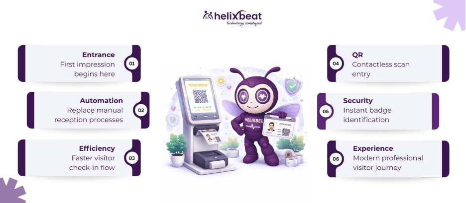 visitor management kiosk