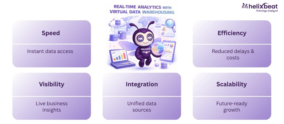 Real-Time Analytics Made Simple with Virtual Data Warehousing 2 virtual data warehousing