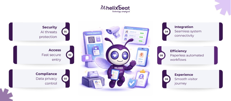 digital visitor management system