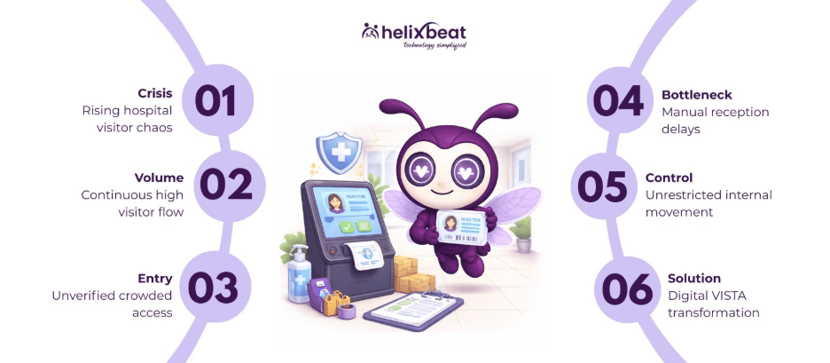 visitor management for hospitals
