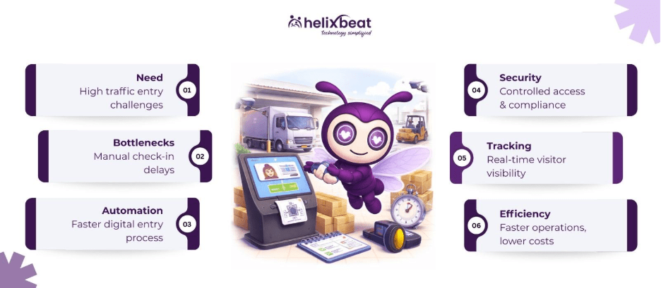 How Logistics Hubs Can Track Visitors Without Compromising Operational Speed 2 image 34