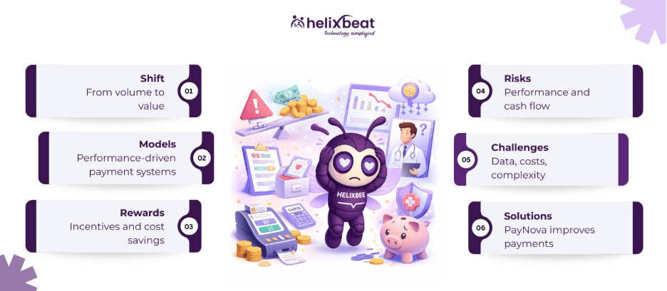 healthcare value based reimbursement