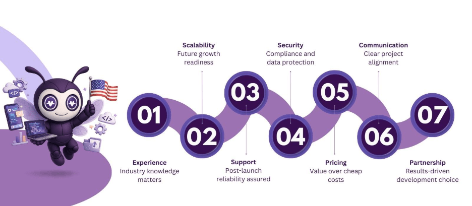 custom software and application development services