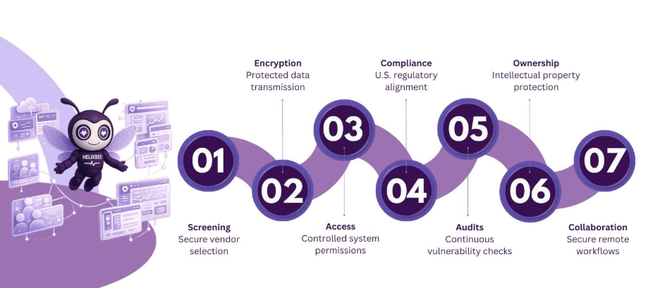 custom software development outsourcing