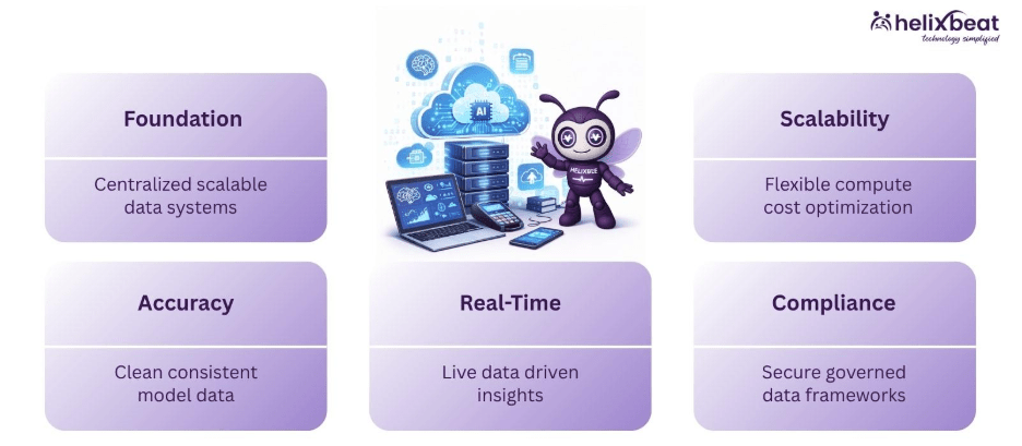 enterprise data cloud