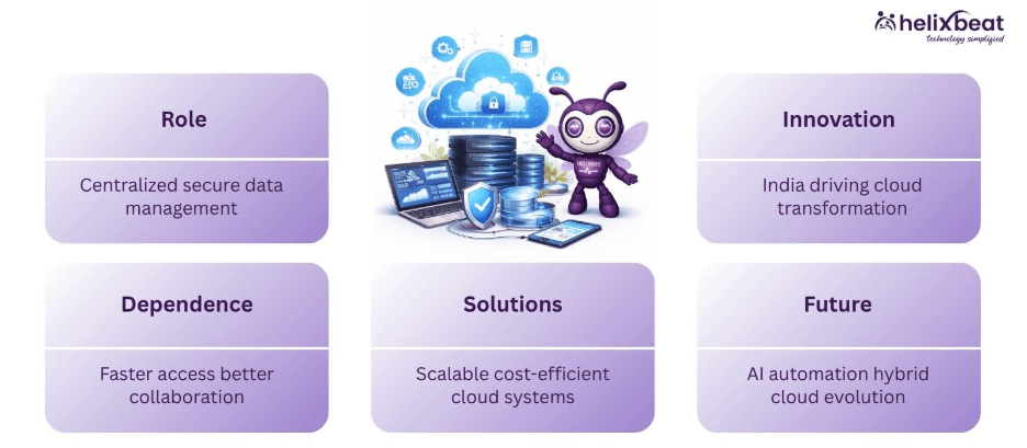 cloud data services companies