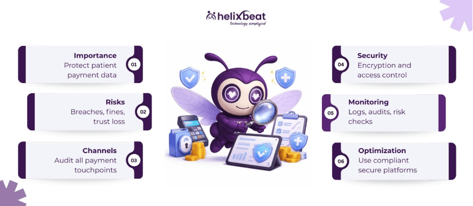 PayNova’s HIPAA-compliance payment methods 