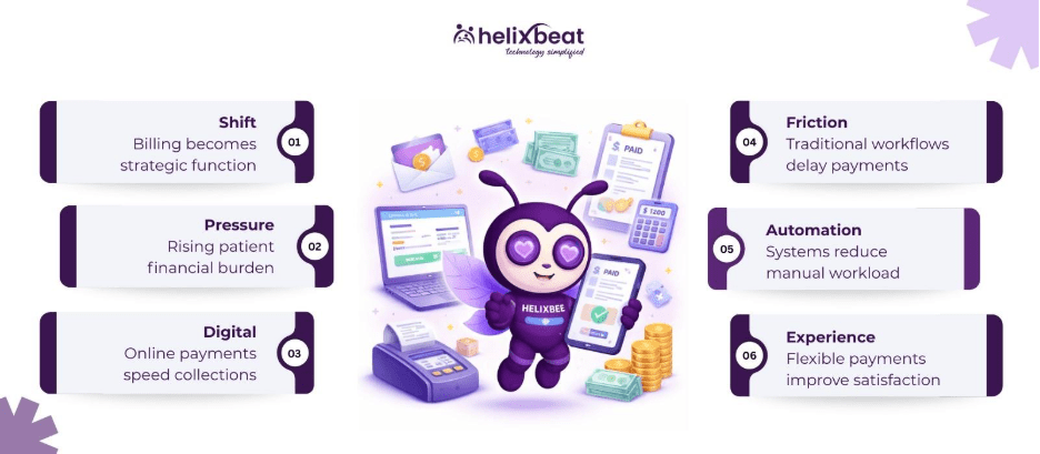 Online Patient Payment and Automated Billing in 2026: How Private Practices Are Getting Paid Faster 2 online patient payment