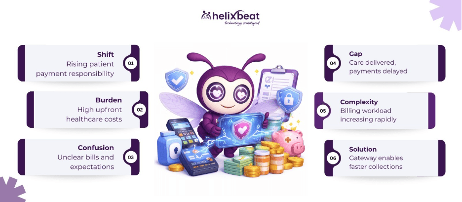 healthcare payment gateway