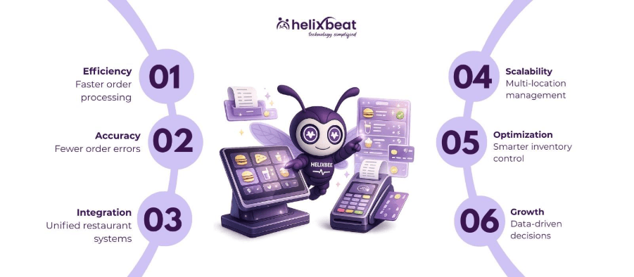 Why POS System Software Matters for Small, Medium, and Large U.S. Restaurants 2 pos system software for restaurant