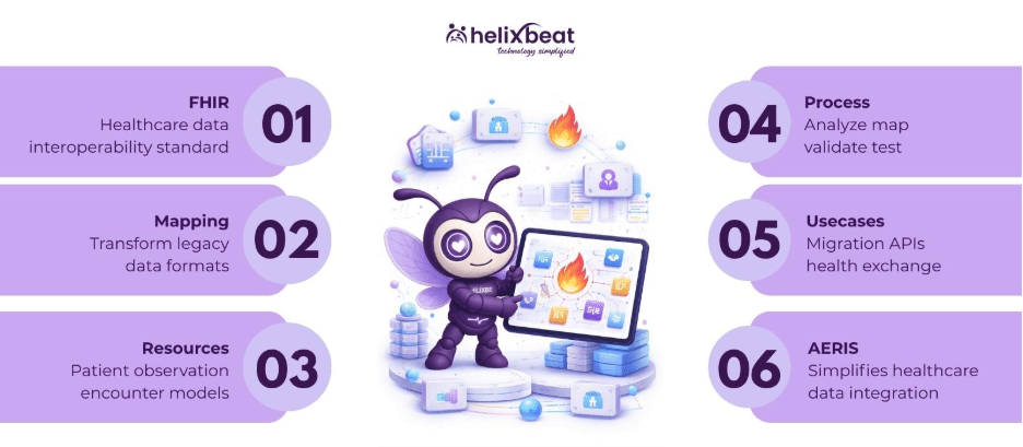 FHIR Resource Mapping: A Practical Guide for Healthcare Developers 2 image 49