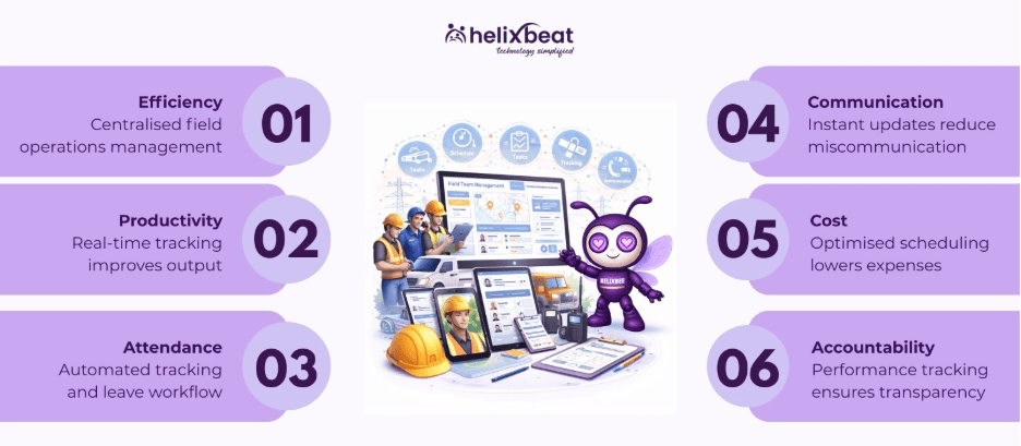 Worker Management Software for Field Teams: Key Benefits Explained 2 worker management software