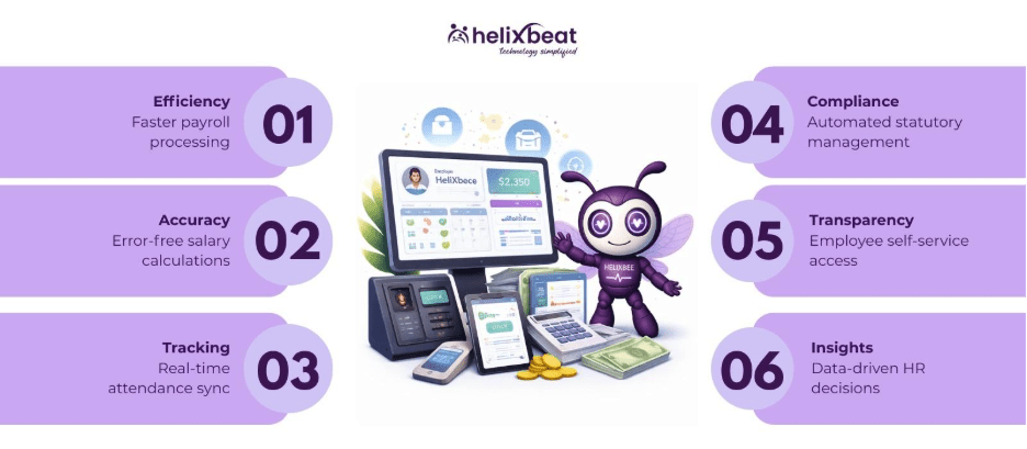 Is your HR team spending countless hours reconciling attendance and payroll every month? 2 attendance and payroll management system