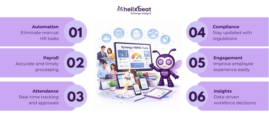 Benefits of Implementing an HRMS Tool in Growing Companies 2 HRMS tool