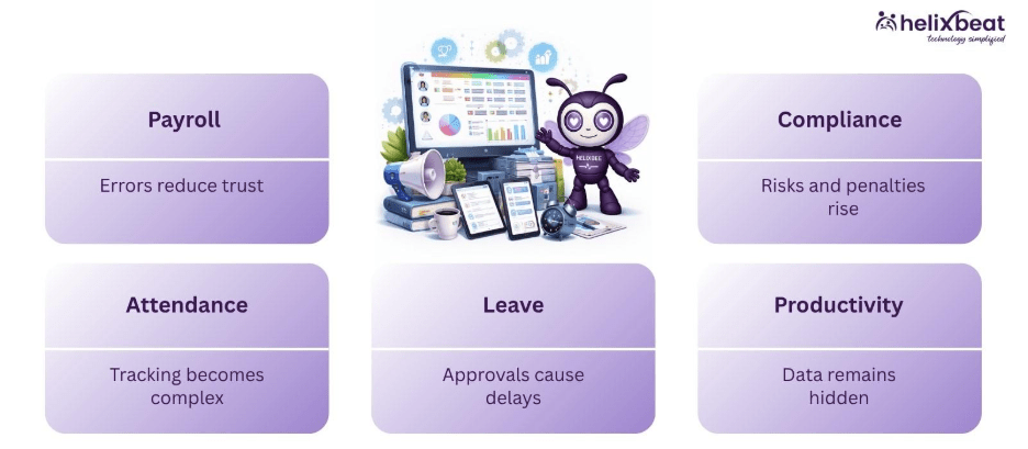 workforce management software