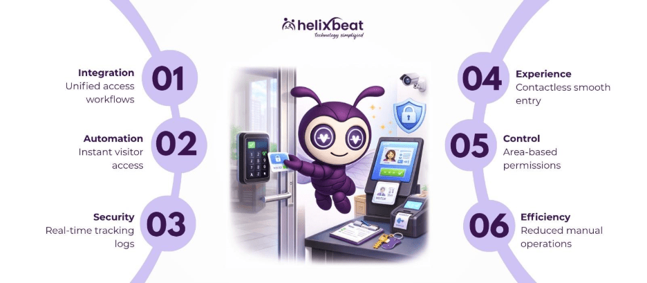 How Commercial Door Entry Systems Complement Visitor Management 2 image 55