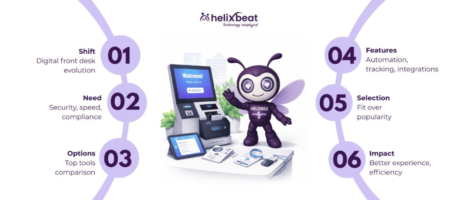 Best Visitor Management Systems in 2026: A Practical Guide for Modern Workplaces 2 image 57