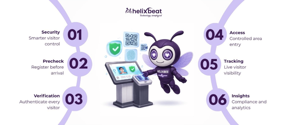 visitor authentication and management system