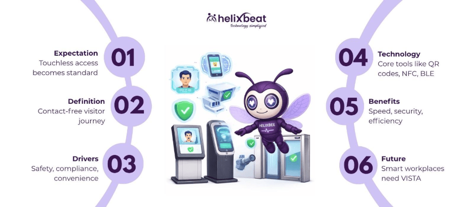 touchless visitor management