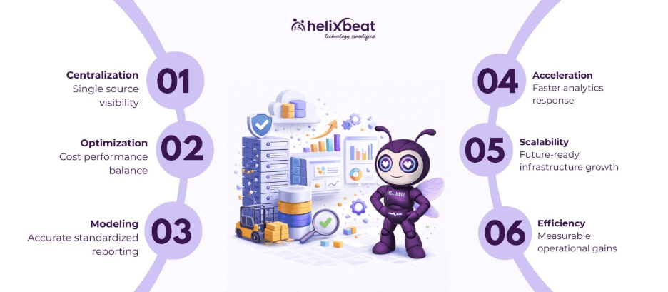 Maximize Efficiency: Optimize Data Storage with Warehouse Solutions 2 data warehouse solutions