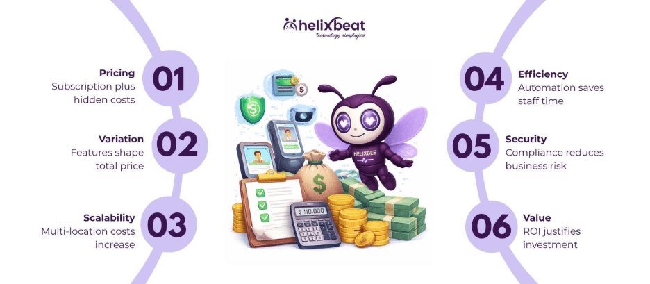 visitor management system cost