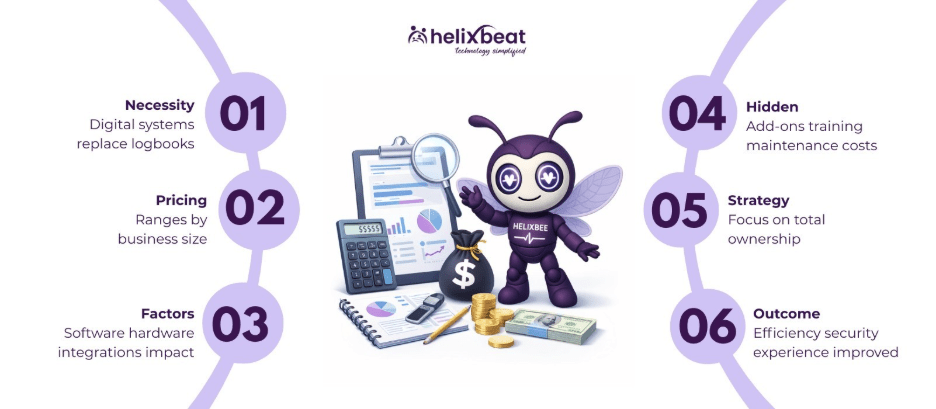 Budgeting for a Visitor Management System: Tips and Factors to Be Aware of in 2026 2 Visitor Management Software