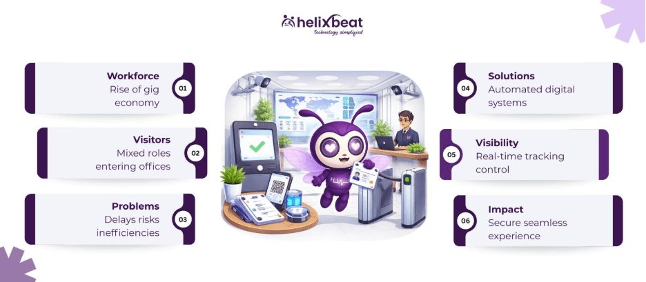 Why MNCs Are Adopting Advanced Visitor Management Solutions Worldwide 2 image 64