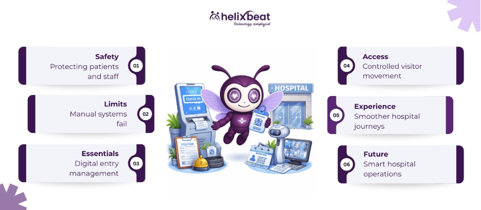 visitor management system for hospitals