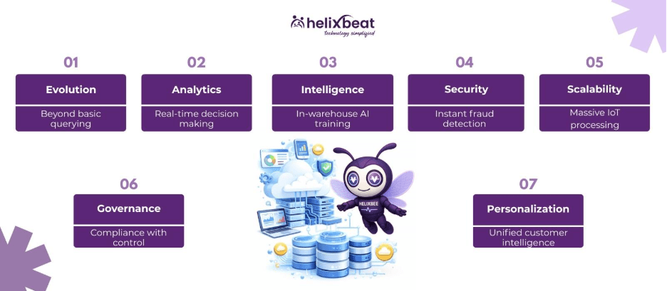 cloud based data warehouse