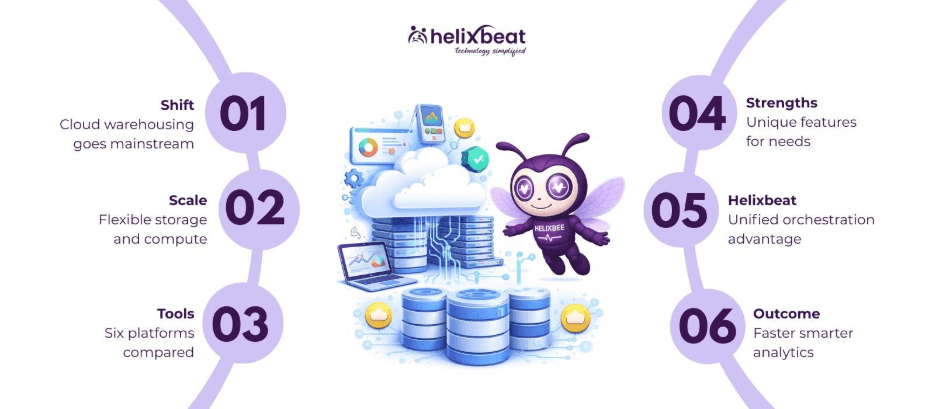 Top Cloud Computing Data Warehousing Tools You Should Know 2 cloud computing data warehousing