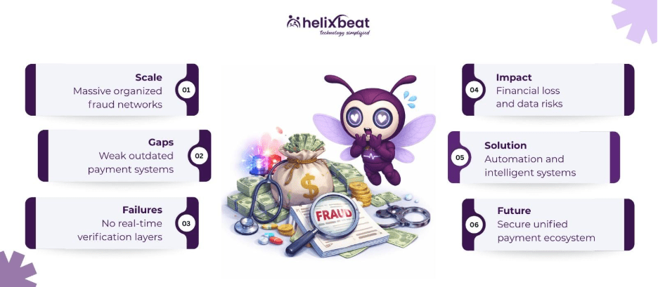 payment solutions healthcare