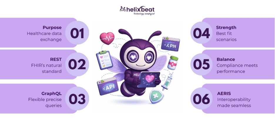 REST vs GraphQL for Healthcare APIs: Which Works Better with FHIR? 2 image 74