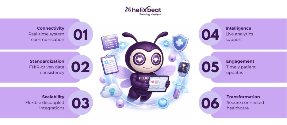 How Event Streaming Improves Healthcare Data Interoperability? 2 image 75