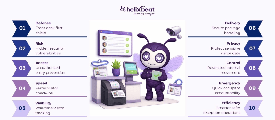 visitor management system for office