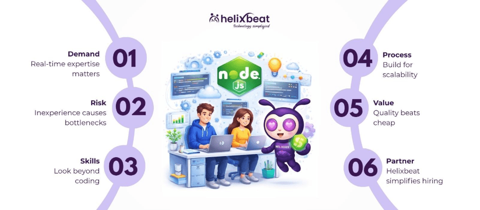 Hire Node Developers with Experience in Real-Time Applications 2 hire node developers