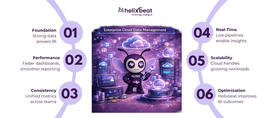 enterprise cloud data management