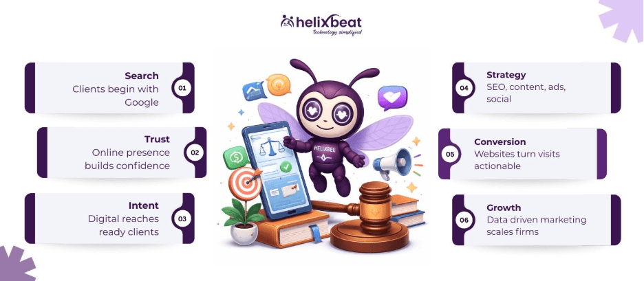 digital marketing for law firms