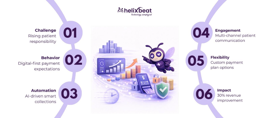 healthcare payments companies