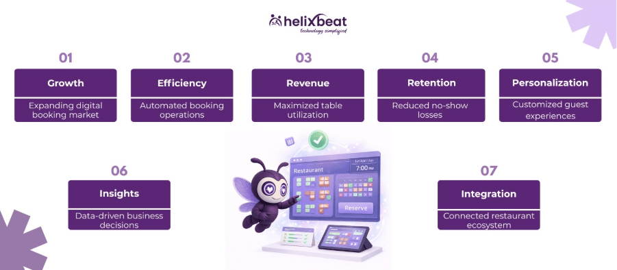 restaurant reservation software