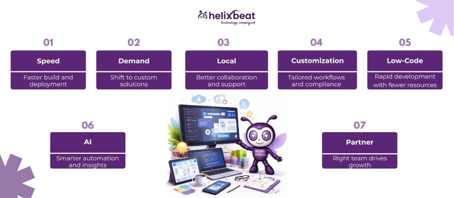 custom software near me
