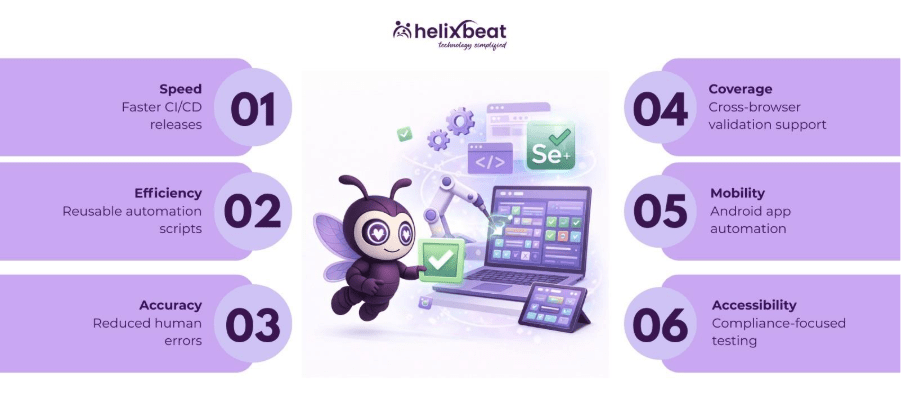 selenium test automation services