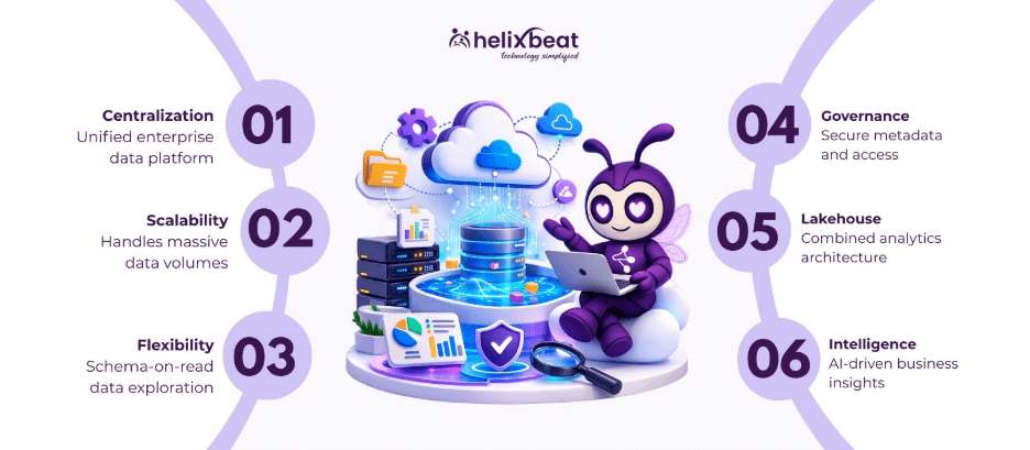 cloud data lakes services