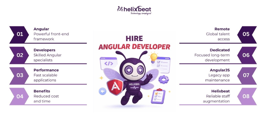 hire angular developer
