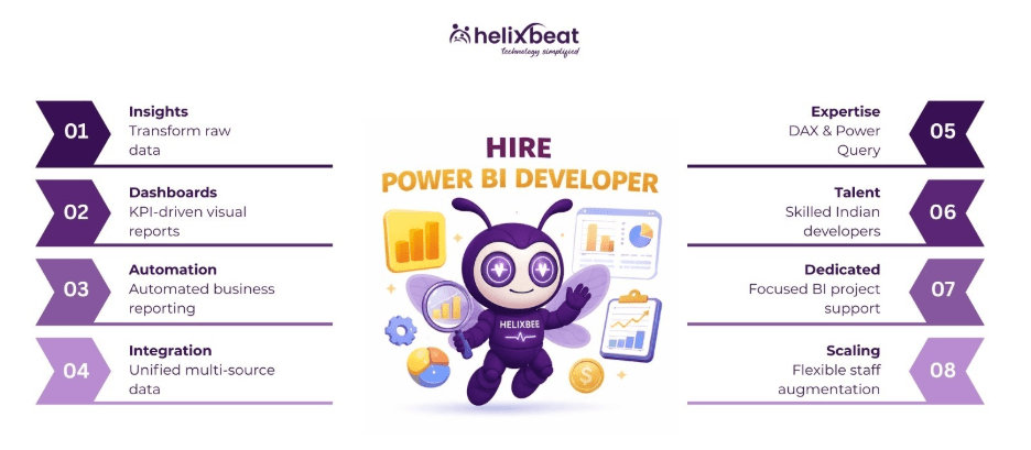 hire power bi developer