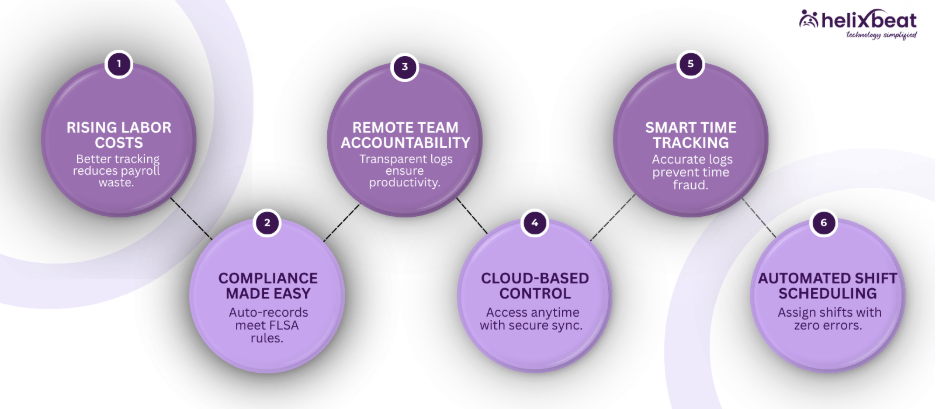 employee time management software