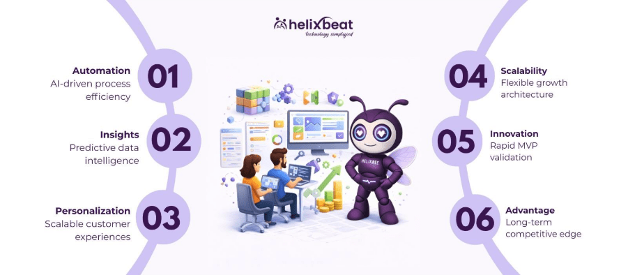 bespoke software development company