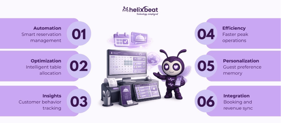 restaurant booking software