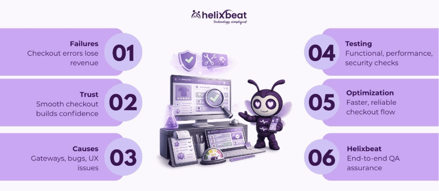 Ecommerce Software Testing